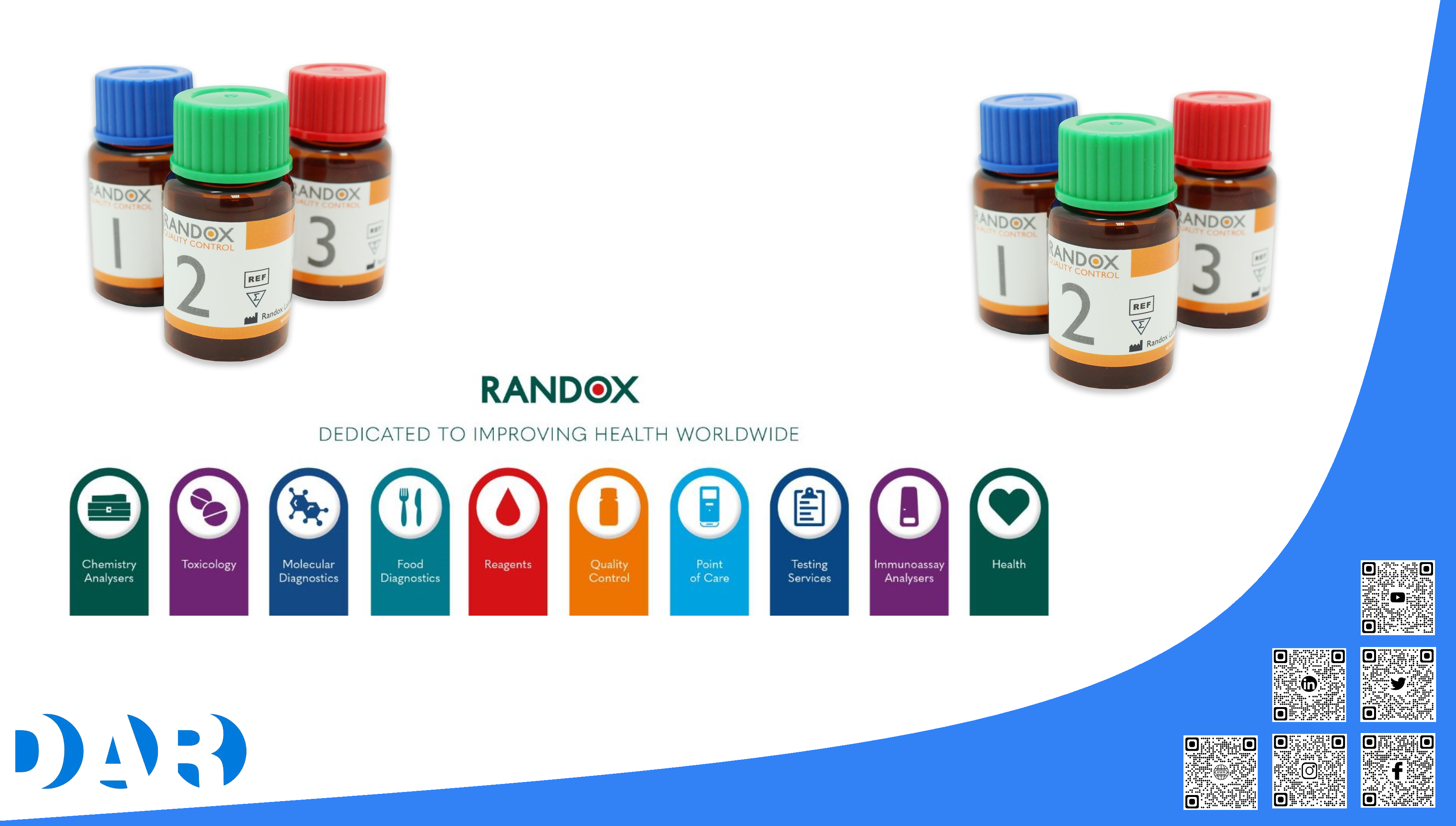 Randox Product